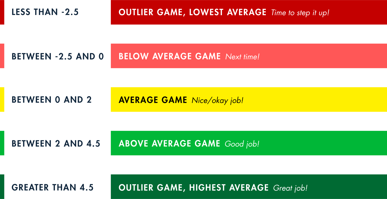 6-8 Performance Indicator Ranges